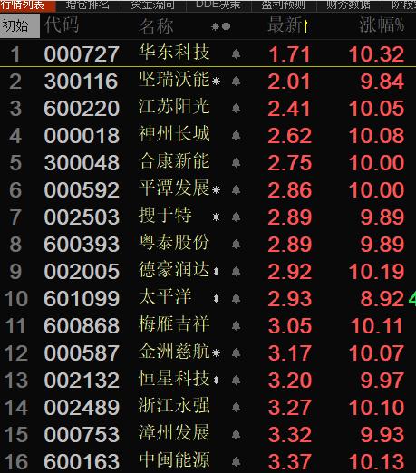 「20万实盘笔记」垃圾股的芬芳才最香，下一个风口在哪？