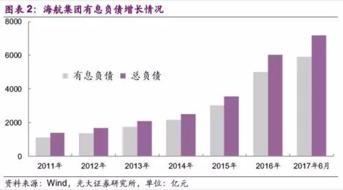 急套现！海航接近原价出清广州农商行股权，下半年还将直面大量到期债券重压 
