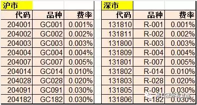 让闲钱生钱！手把手教你做国债逆回购