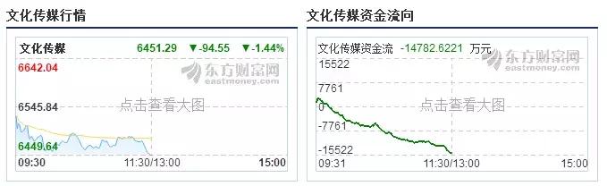 万达还要跌多久？几个跌停才能停跌？