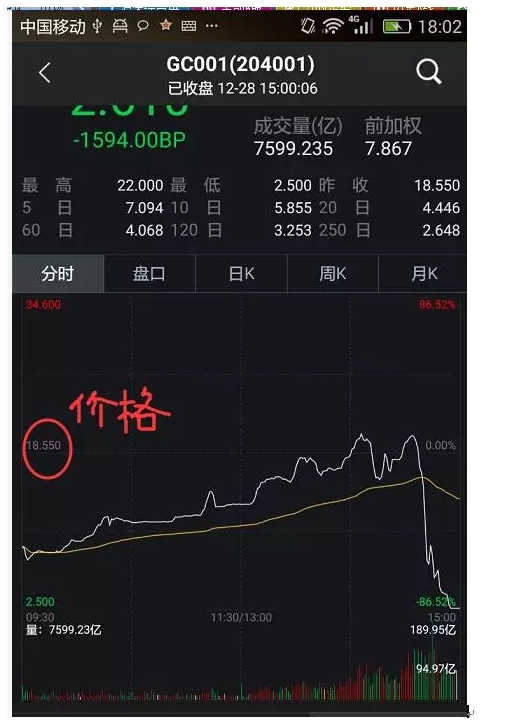 10问10答教你玩转国债逆回购，今日又飙升逆天了！