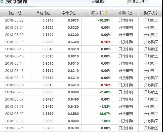 调查令突袭，“14富贵鸟”应声大跌42.71%