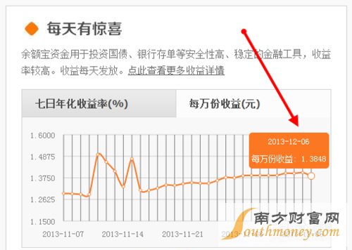 余额宝每天的收入怎么计算