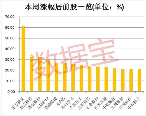 乐视网5天暴涨60%，贾跃亭反身一击望清偿10亿债务？股友：我不信