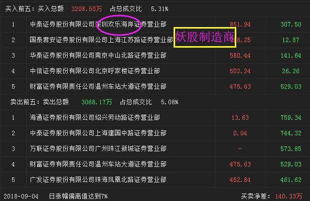 乐视网5天暴涨60%，贾跃亭反身一击望清偿10亿债务？股友：我不信