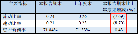 摘自南方航空2018半年报