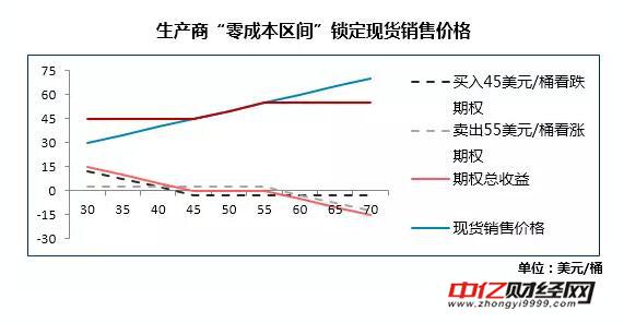 原油期货的基础知识：原油期货的案例