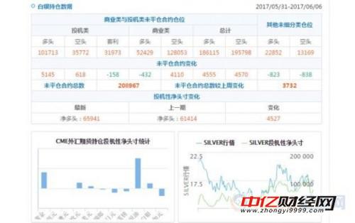 英镑看空意愿升温 黄金与原油看多意愿升温