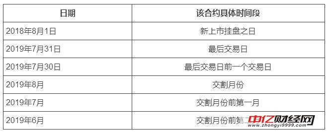 原油期货上市之风险管理制度