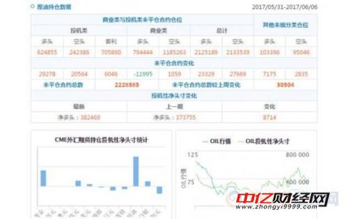 英镑看空意愿升温 黄金与原油看多意愿升温