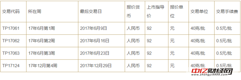 绿金商品（辽宁）中药材资源贸易中心发布关于绿金商品石斛周现货新合约上市公告