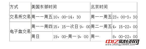 原油期货交易时间