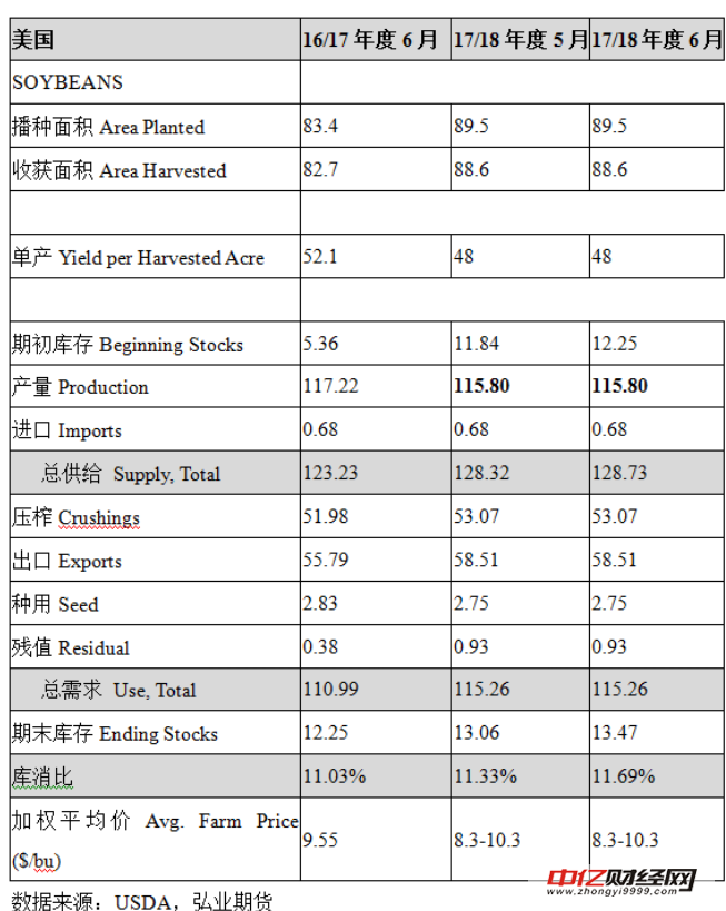供应仍大 天气市下豆粕行情如何演绎 