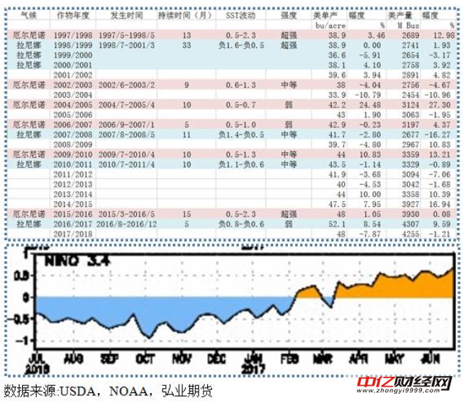 供应仍大 天气市下豆粕行情如何演绎 