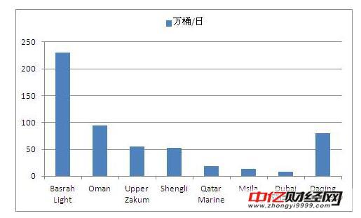 原油期货交割详解
