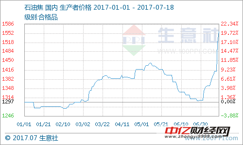 地炼石油焦价格跳跃式上涨 短期内价格或持续维持高位