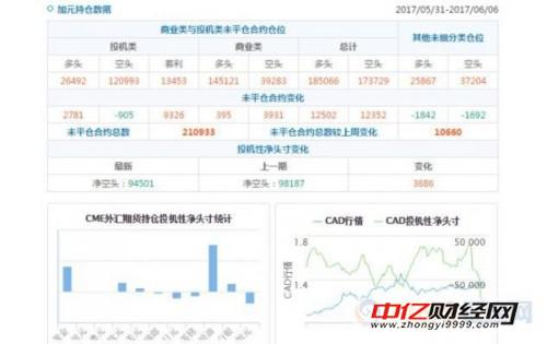 英镑看空意愿升温 黄金与原油看多意愿升温