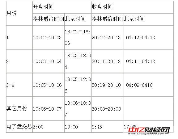 原油期货交易时间