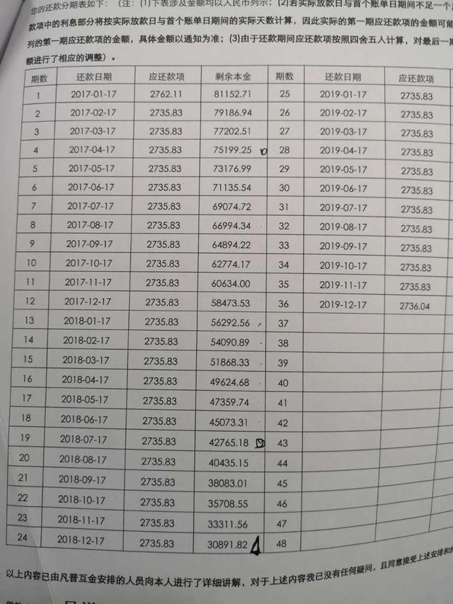 用30万贷款，读懂了人生，读懂了生活，面临的却是崩溃！