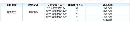 5173手续费怎么算