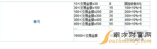 5173手续费怎么算