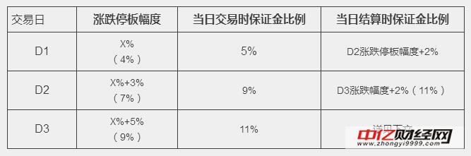 原油期货上市之风险管理制度