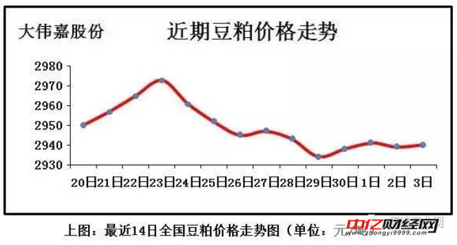 蛋价继续下滑调整 何时才能上涨
