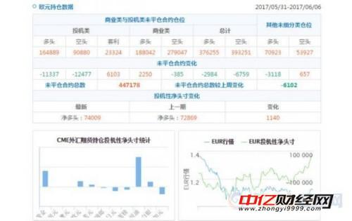 英镑看空意愿升温 黄金与原油看多意愿升温
