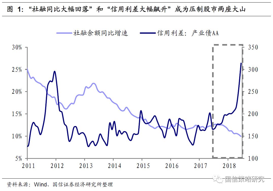 3，“宽货币”+“宽信用”阶段，首推大金融和周期板块