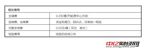 原油期货交割详解