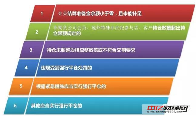 解读原油期货风控制度