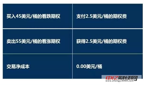 原油期货的基础知识：原油期货的案例