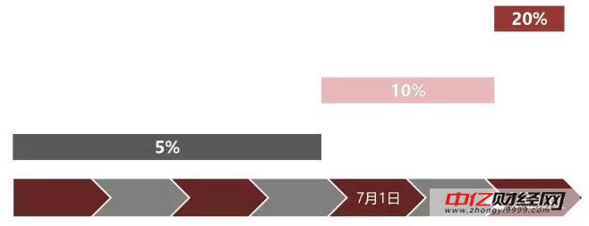 解读原油期货风控制度