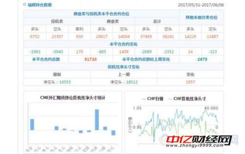 英镑看空意愿升温 黄金与原油看多意愿升温
