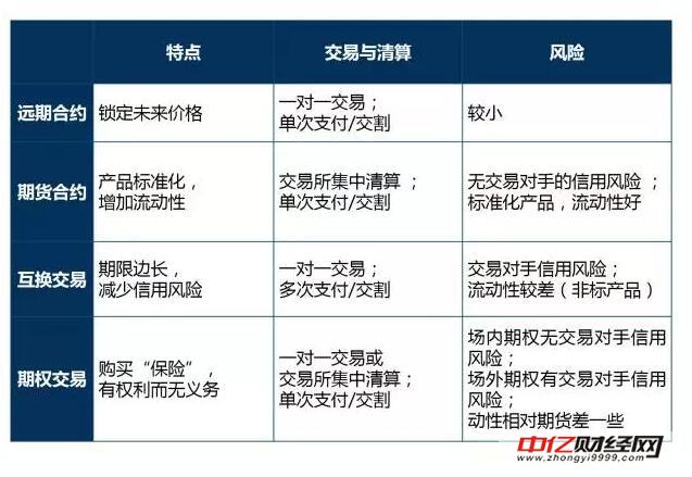 原油期货的基础知识：原油期货的案例