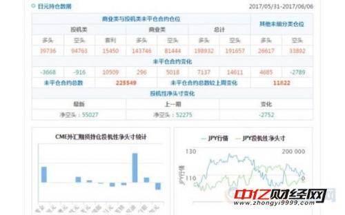 英镑看空意愿升温 黄金与原油看多意愿升温