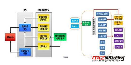 原油期货交割详解