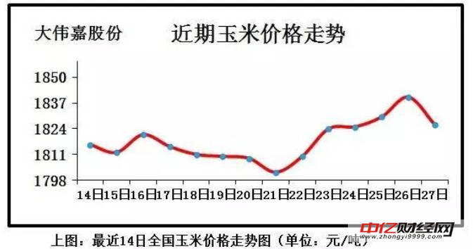 市场走货转缓 蛋价全面回调