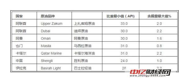 原油期货交割详解