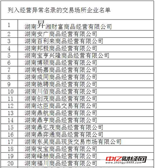 湖南省工商局发布“经营异常”    149家交易场所入榜