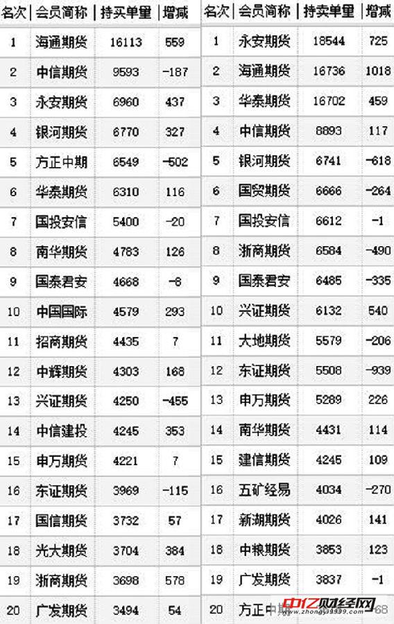 多空势均力敌 沪胶仍将振荡运行