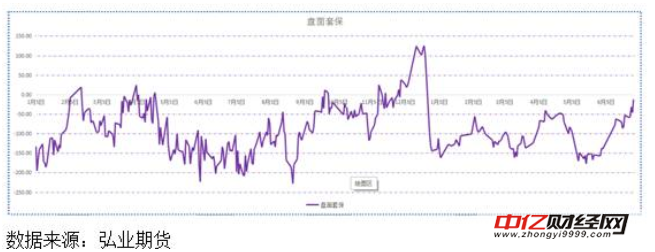 供应仍大 天气市下豆粕行情如何演绎 