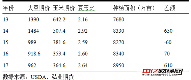 供应仍大 天气市下豆粕行情如何演绎 