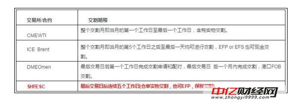 原油期货交割详解