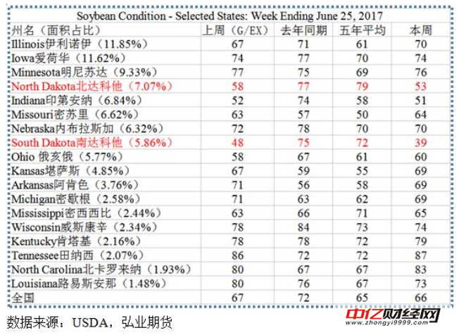 供应仍大 天气市下豆粕行情如何演绎 