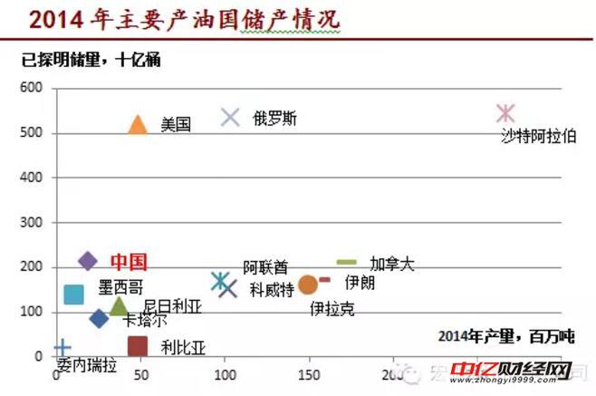 原油基础知识之我国原油消费增长原因浅析