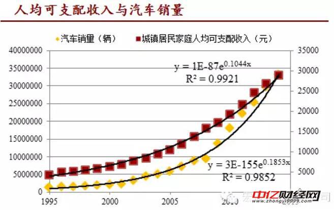 原油基础知识之我国原油消费增长原因浅析