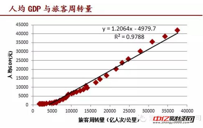 原油基础知识之我国原油消费增长原因浅析