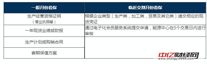 原油期货的基础知识：原油期货的案例