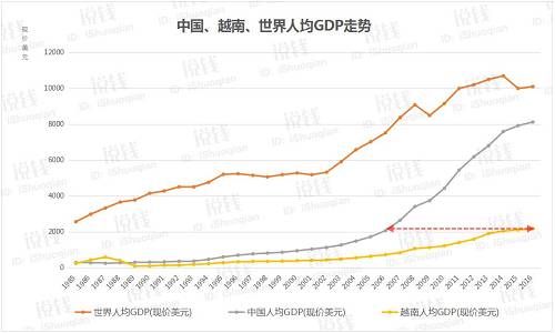 如果该国能在下一个十年里维持7%的增速，则将追随中国的发展轨迹。对于一个在上世纪80年代从数十年战争中崛起，一度与埃塞俄比亚同样贫穷的国家而言，这的确是了不起的成就。